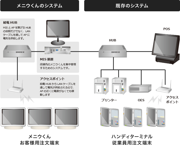 基本システム　イメ―ジ画像