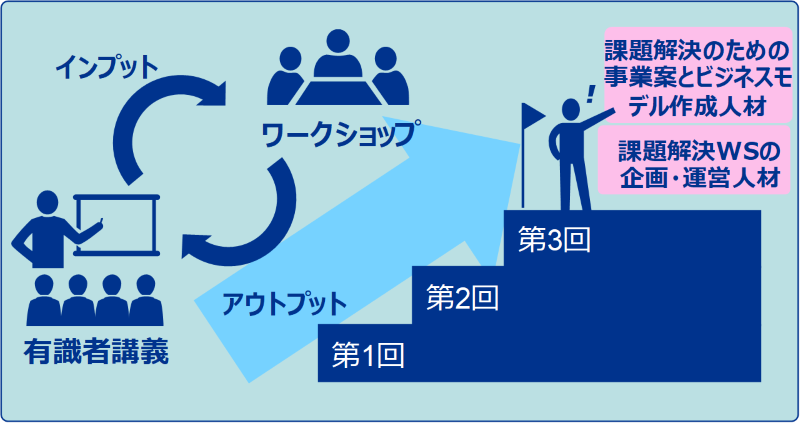 本事業の全体イメージ