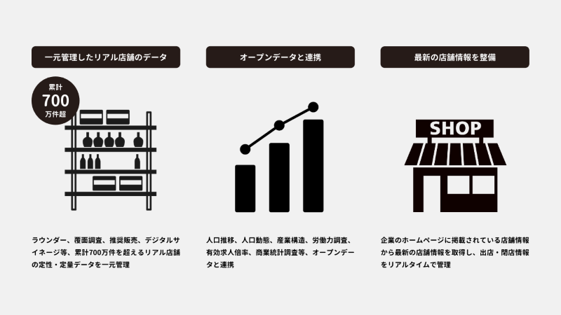 店舗DB　イメージ図