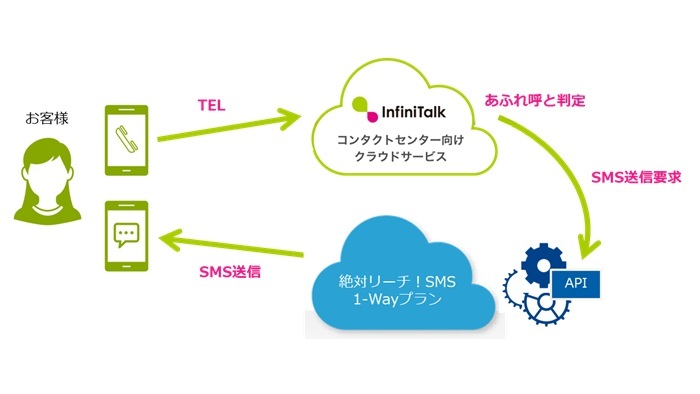 システム連携イメージ