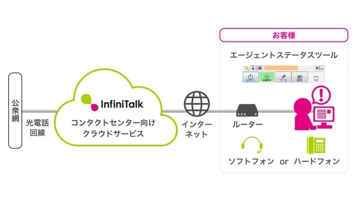InfiniTalk　サービス概要図