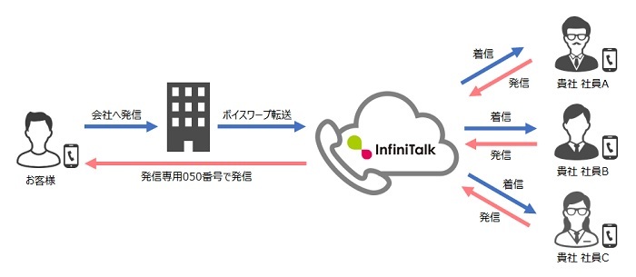 スマートフォンプラン ご利用イメージ