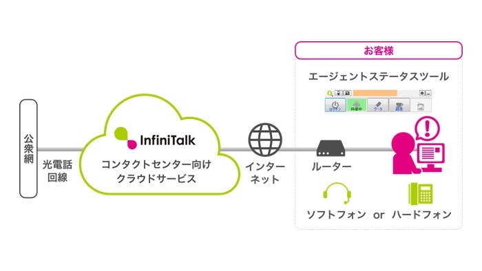 InfiniTalk サービス概要図