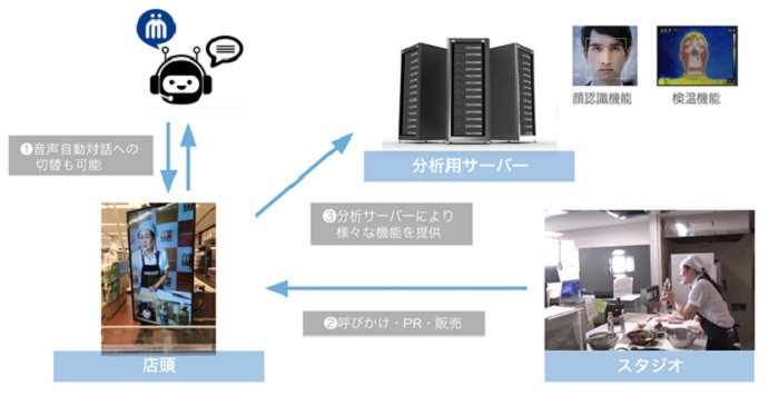 オンラインLIVE推奨販売　イメージ画像