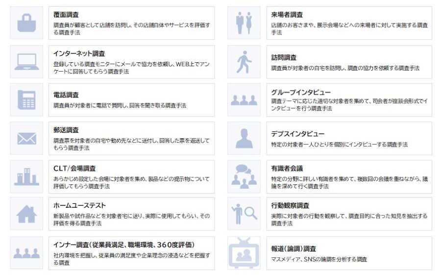 主要リサーチメニュー