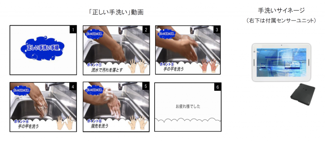 手洗いサイネージ イメージ画像