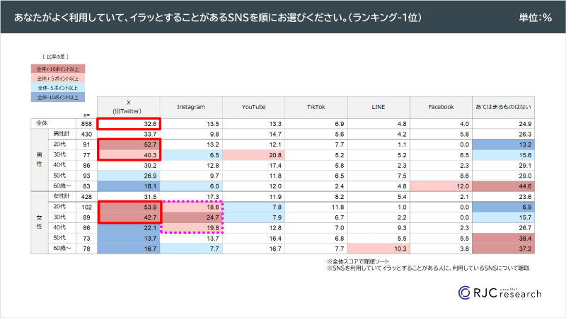 イラッとする内容　集計表