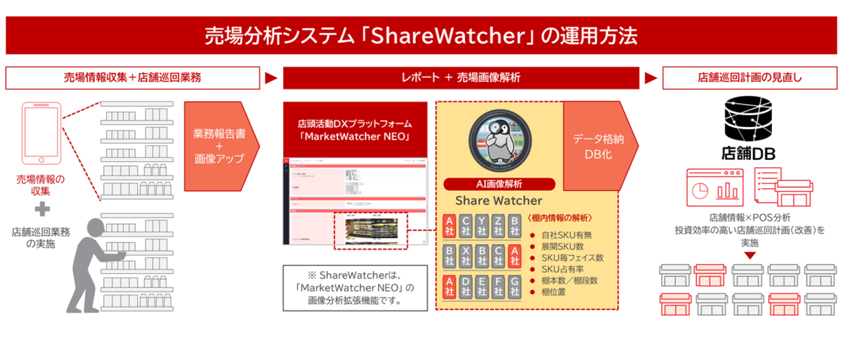 ShareWatcher イメージ画像