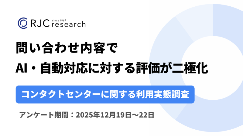 コンタクトセンターに関する利用実態調査　サムネイル画像