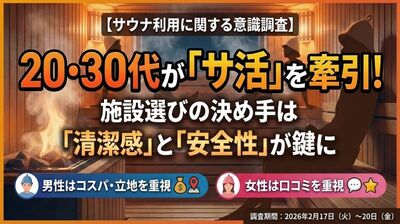 サウナ利用に関する意識調査　サムネイル画像